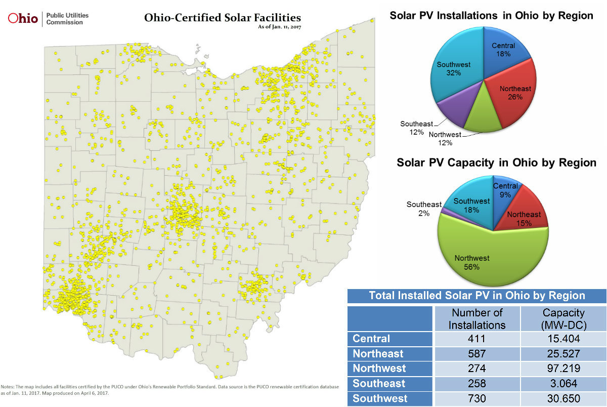 2017 Ohio Solar Census collage Green Energy Ohio